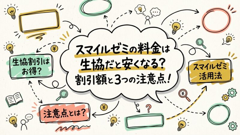 スマイルゼミの料金は生協だと安くなる？割引額と3つの注意点を解説！ 